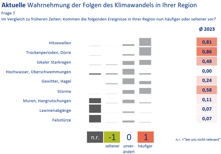 Umfragebeispiel 2